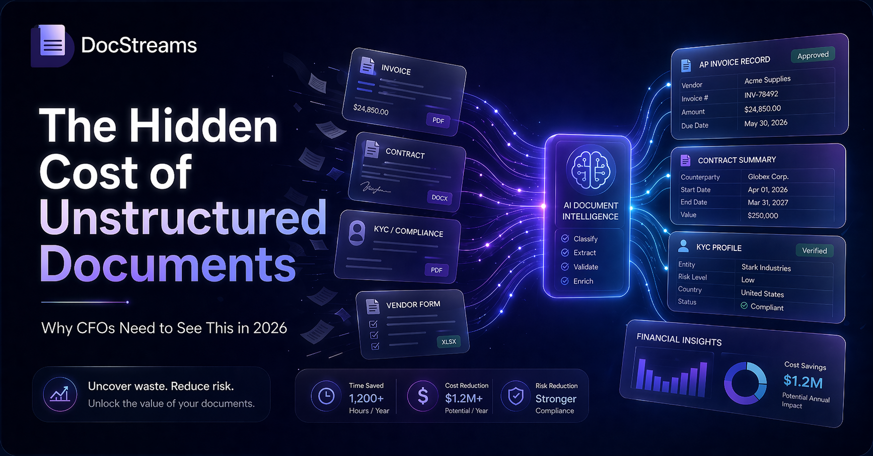 The Hidden Cost of Unstructured Documents: What CFOs Need to See in 2026