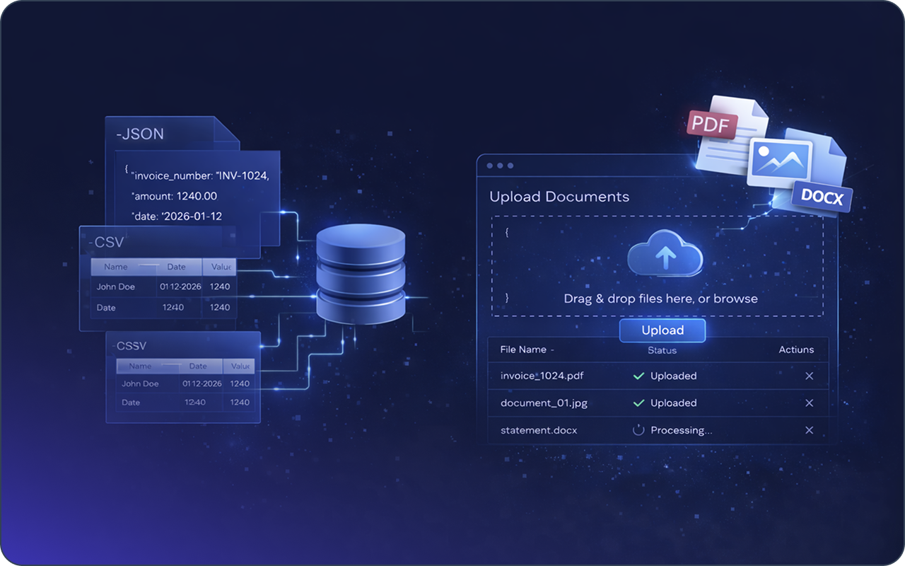 Standardized Documents